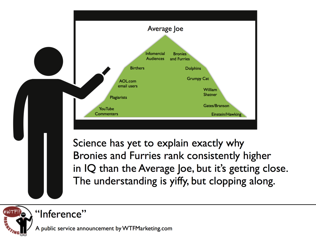Inference