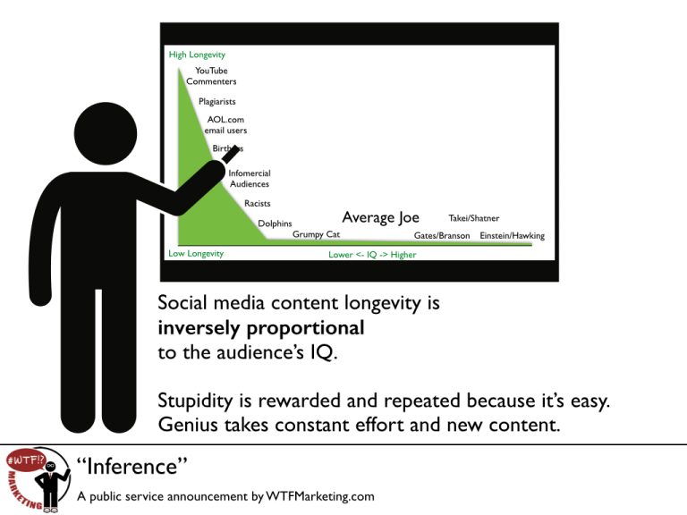 Inference