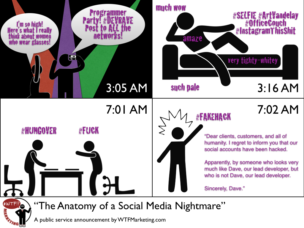 Anatomy of a Social Media Nightmare