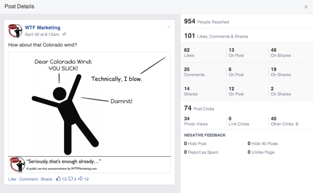 WTF Marketing Stats