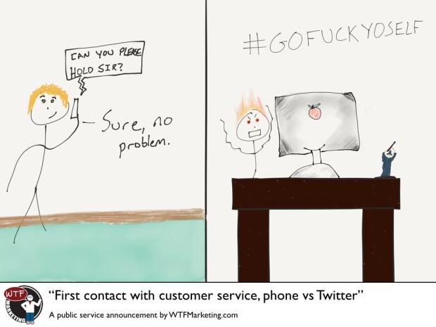 First Contact: A Study Across Platforms